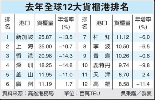 top 12 troughtput port