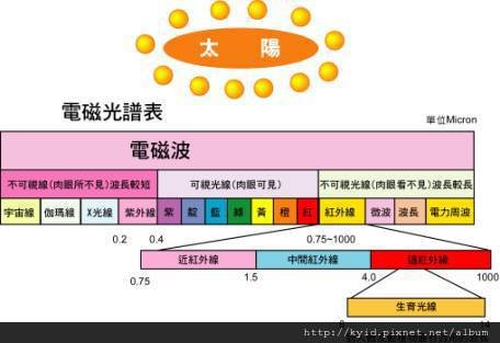 超導熱取暖.jpg