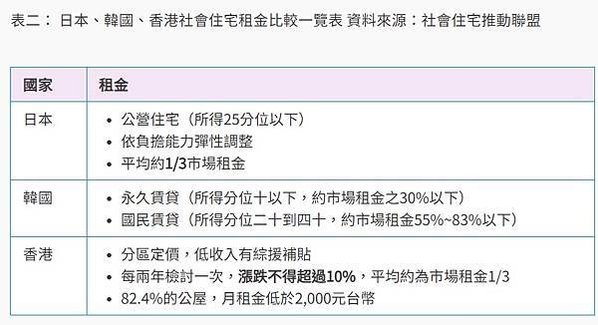 林口社會住宅林口地區的租屋市場行情，一般戶約為市場租金57折