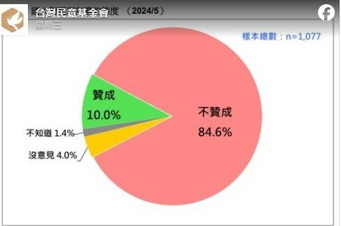 廢死/恢復死刑？恢復死刑是因為「犯罪率上升」「不道德的犯罪已