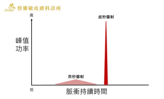 皮秒高功率_內文圖.jpg