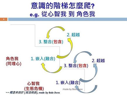 Bala的科學與心靈觀察角落_意識的階梯怎麼爬