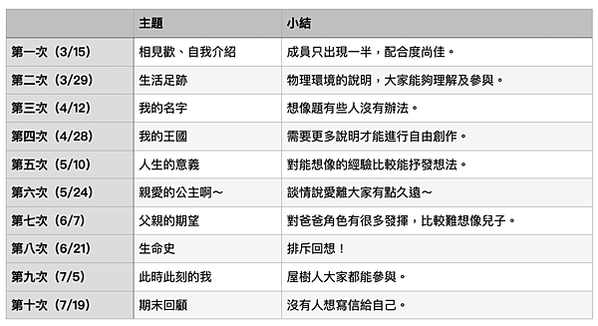 截圖 2023-07-23 下午8.40.44