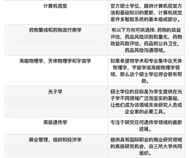 巴塞隆納｜UAB｜不會西班牙文也可以到巴塞隆那自治大學讀書!