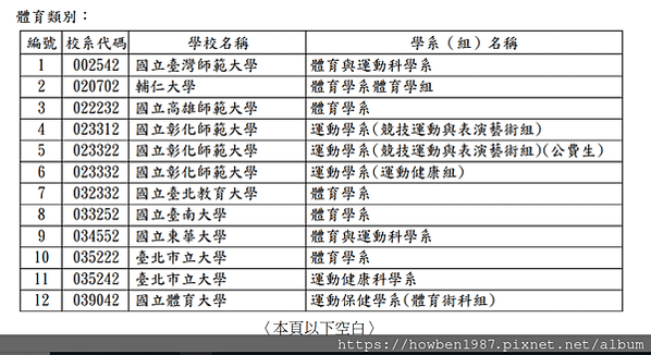 113學年度大學申請入學招生參加術科考試校系一覽表公告