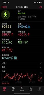 4184-day22-最後五公里-.JPG