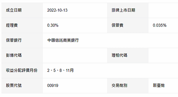 00919 群益台灣精選高息ETF基金