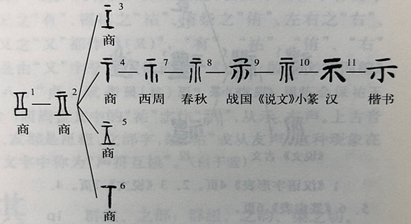 【中國文字】試析「祭」的字形通釋