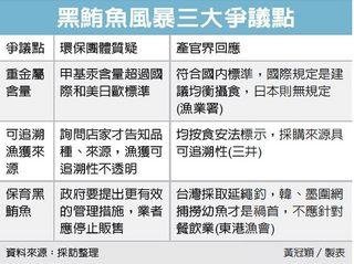 黑鮪魚/秋刀魚捕撈配額/日本築地/黑鮪魚生魚片重金屬檢測結果