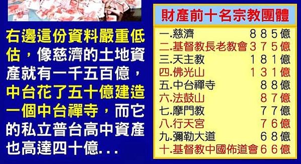 廟出售/每年燒紙錢花掉一百三十億元，媽祖繞境產值超過四十億元