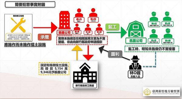 竹北天坑「520建案自救會」「豐采520」建案周邊道路至今共