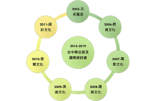 從大烏龍學到台中學: 以小窺大