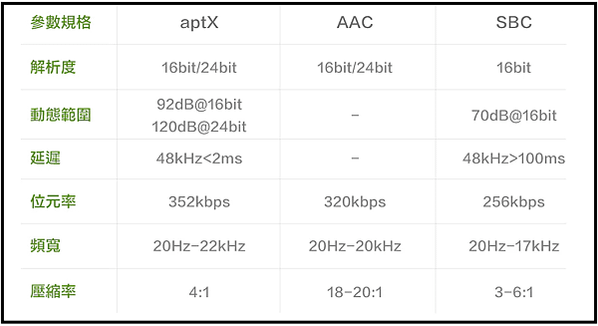 。紅米 Redmi Buds 4 Active 耳機 開箱 