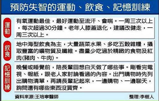 預防失智的運動、飲食、記憶訓練