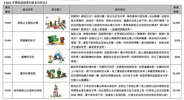 截圖 2022-07-28 下午10.28.05