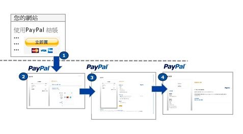 PayPal問與答~24