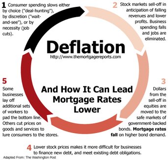 deflationcycle