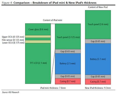 ipad mini - 蘋果端出iPad mini 和 iTunes
                  11好菜