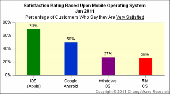 mobile_os_satisfaction