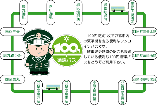 100円循環巴士路線.gif