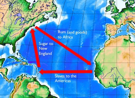 Triangular_trade