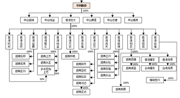 2024台灣首富富豪榜首的華利集團(宏福實業)創辦人張聰淵，