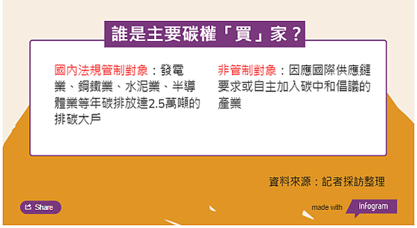 擷取7