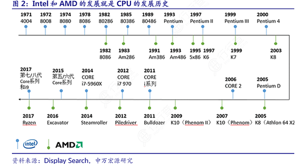 AI PC元年/輝達NVIDIA是做什麼的？靠顯卡怎麼成為世