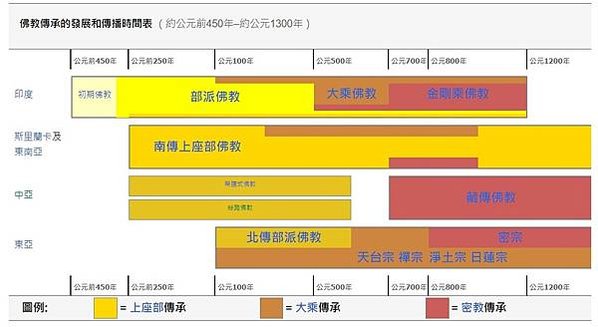 真如苑，在台灣最大的日本佛教組織「宗教法人真如苑」是由開祖伊