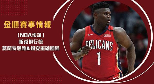 【NBA】新秀排行榜 莫蘭特領跑_錫安重磅回歸(精彩回顧)