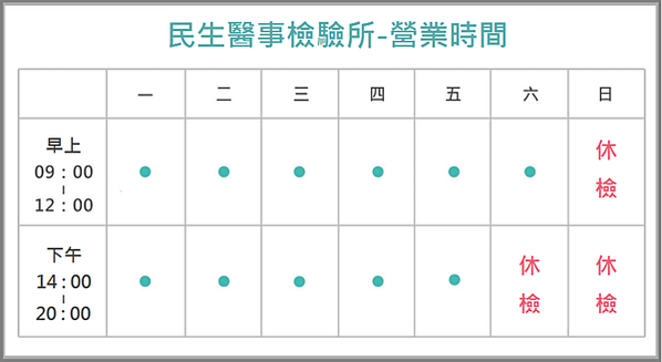 網路交友約炮、一夜情：性病風險知多少?