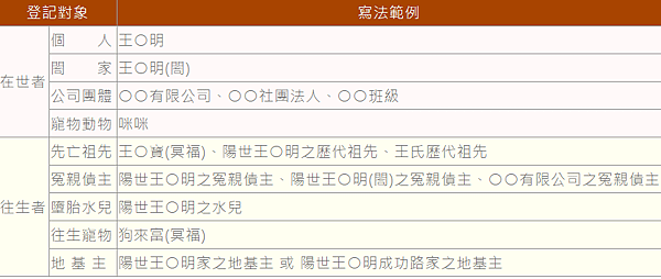 【延壽】 如何延長壽命？壽命延長的原因為何？如何幫父母延壽、