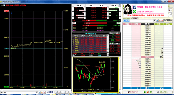 群益獨家  股期操盤  系統