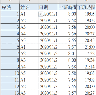 EXCEL加班費統計