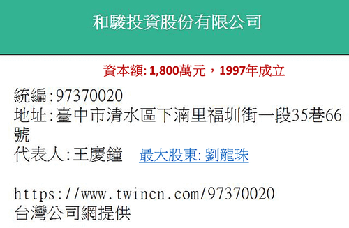 清水新產業園區，私人發動?