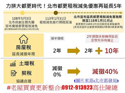 北市大都更時代租稅減免再延5年