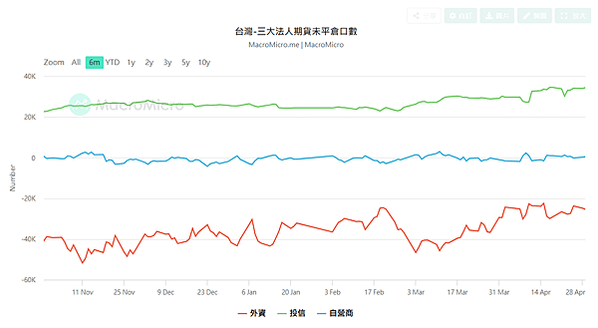 114年4月30日盤前分析