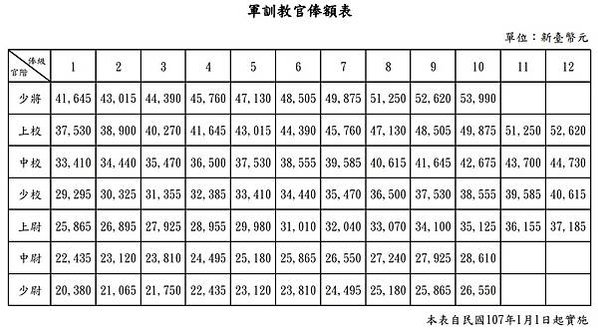 軍訓教官將在2021年全面退出大學，但高中還未定/軍訓教官，