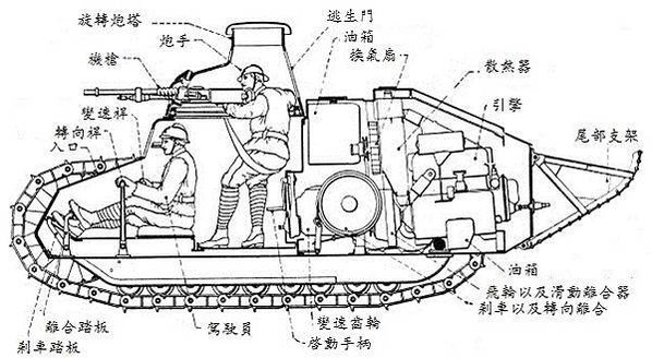 雷諾FT-17的結構圖