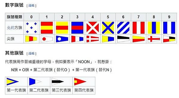 船用旗幟-海事旗幟/國際信號旗或稱國際海事信號旗，是一種船隻