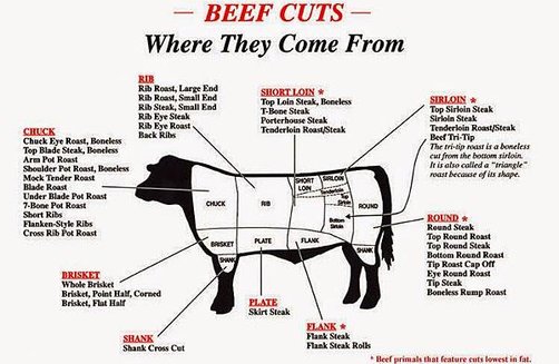 beefchart.jpg