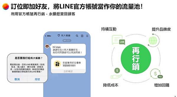 【圖4】訂位即加好友，將LINE官方帳號當作你的流量池！