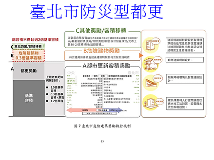 臺北市防災型都更(一)