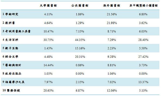 營運報告表格