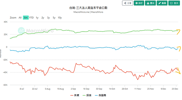 113年12月26日盤前分析