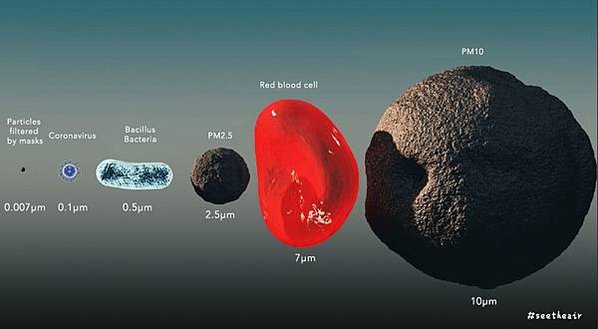 particle-size-of-coronavirus-and-pm2.5-and-masks