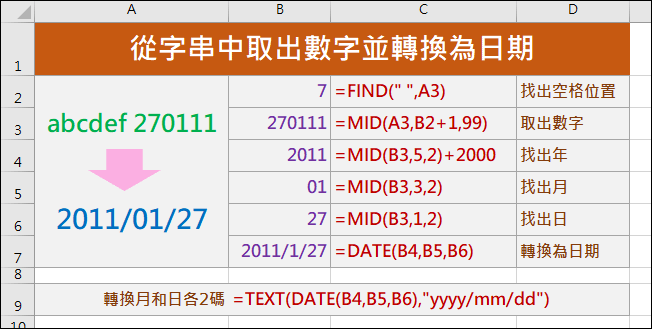 Excel-從字串中取出數字並轉換為日期(MID,DATE,TEXT)