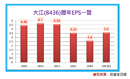 2015-12-11 下午 04-57-54