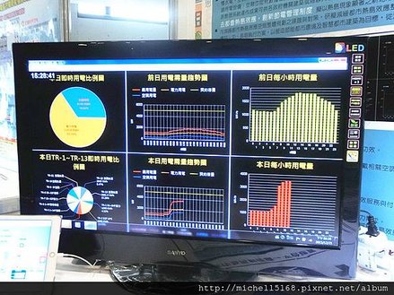 縣市節電創意競賽、亮點創意獎評選活動