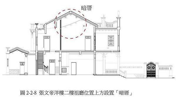 張文帝洋樓-歷史建築-1935年完工/張文帝（1897-19
